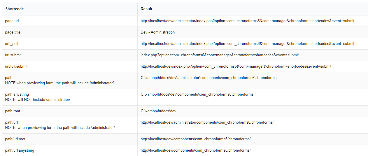 Shortcodes Reference Shortcodes Reference